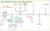 NMEA 2000 Basic komplekt