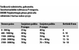 Poi ankur 70 kg galvaniseeritud galvaniseeritud