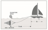 Triivankur Squiddy L 1070x1100mm >10m L 1070x1100mm >10m