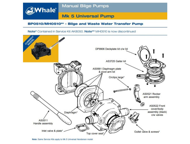 Universaalpump Whale Mk5 BP0510