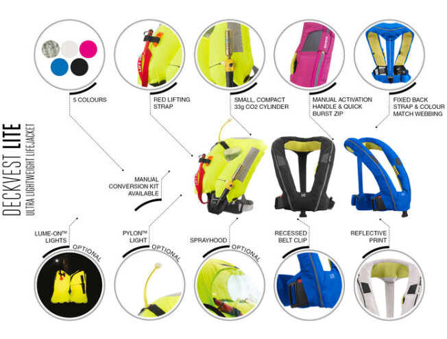 Päästevest Spinlock Lite 170N helesinine