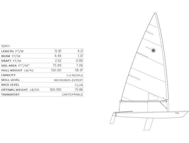 Svertpaat ILCA/Laser Race 4.7