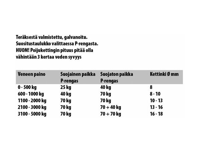 Poi ankur 40kg galvaniseeritud