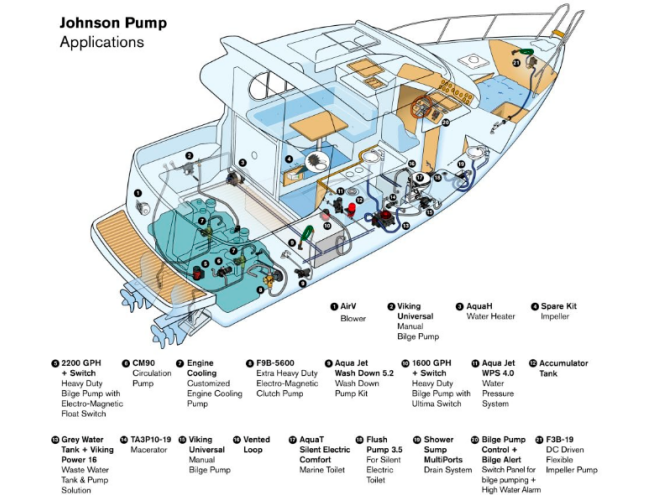 Veepump Johnson WPS 2.4 9l/min 12V